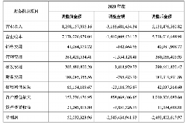 西宁讨债公司成功追回初中同学借款40万成功案例